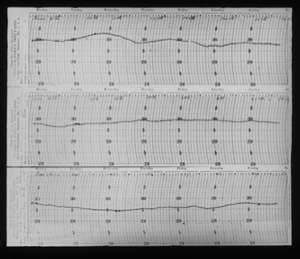 Image of Letter: Hygrothermograph 1924